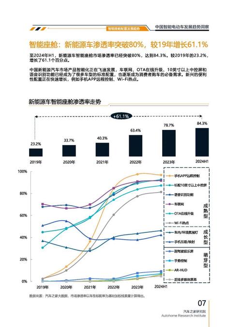 成都324起亚对未来市场的预测，名爵汽车品牌文化的传播